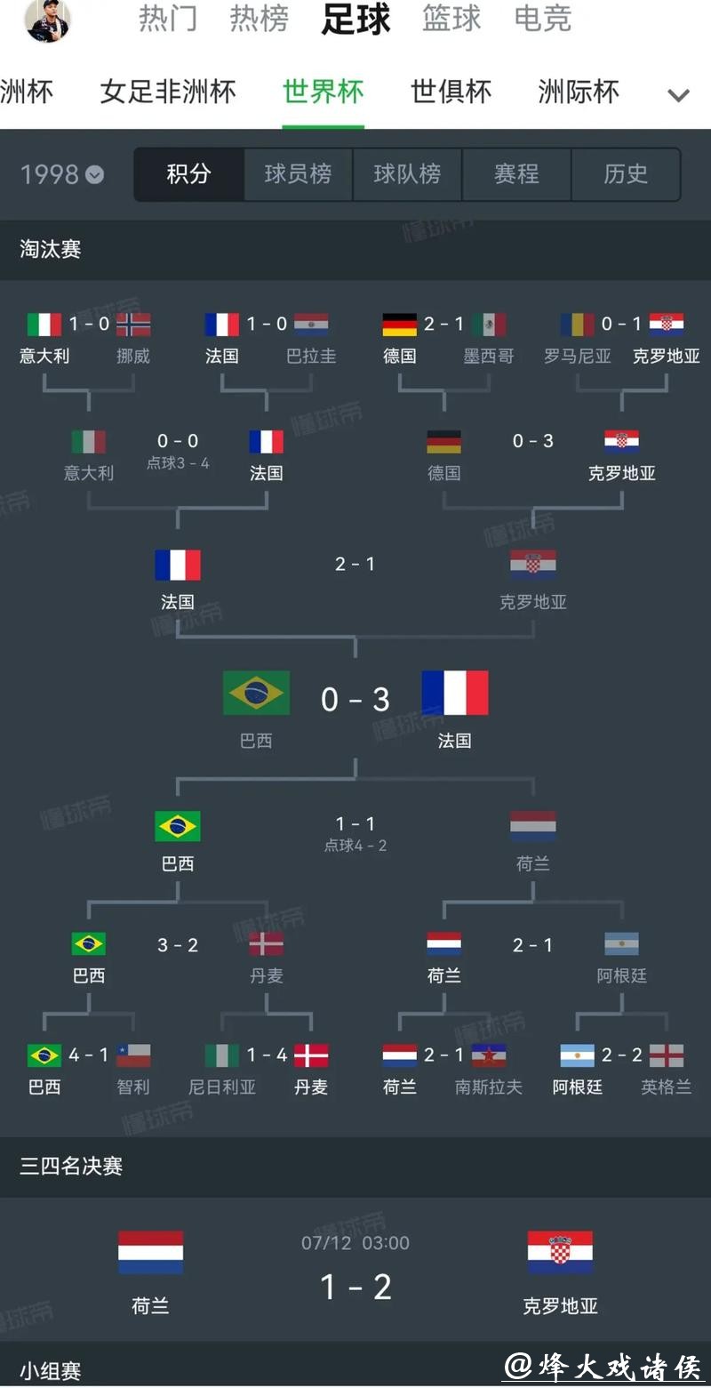 历史数据在世界杯外围投注中的运用 历史数据在世界杯外围投注中的运用